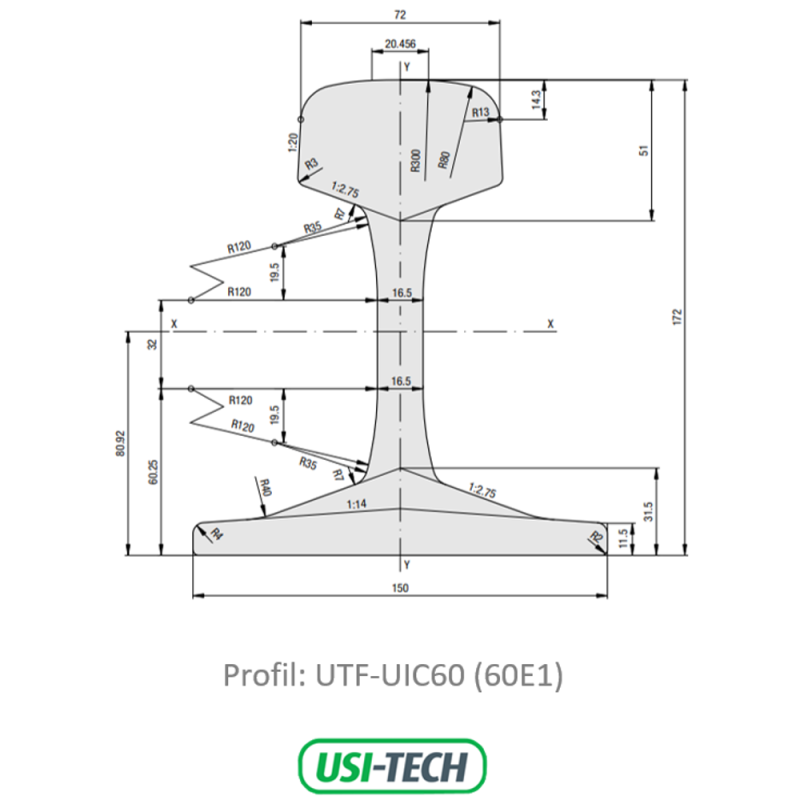 Uic60 Rail Profile